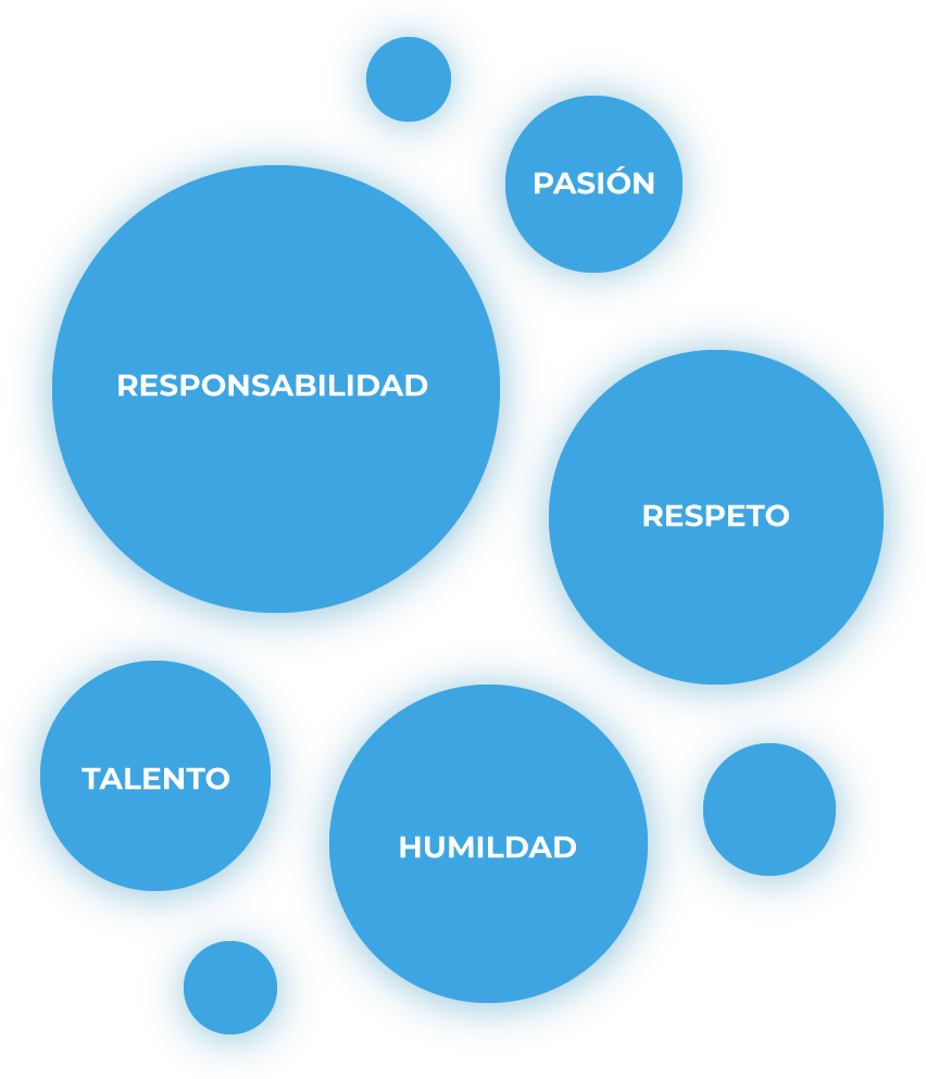 bubble2 valores